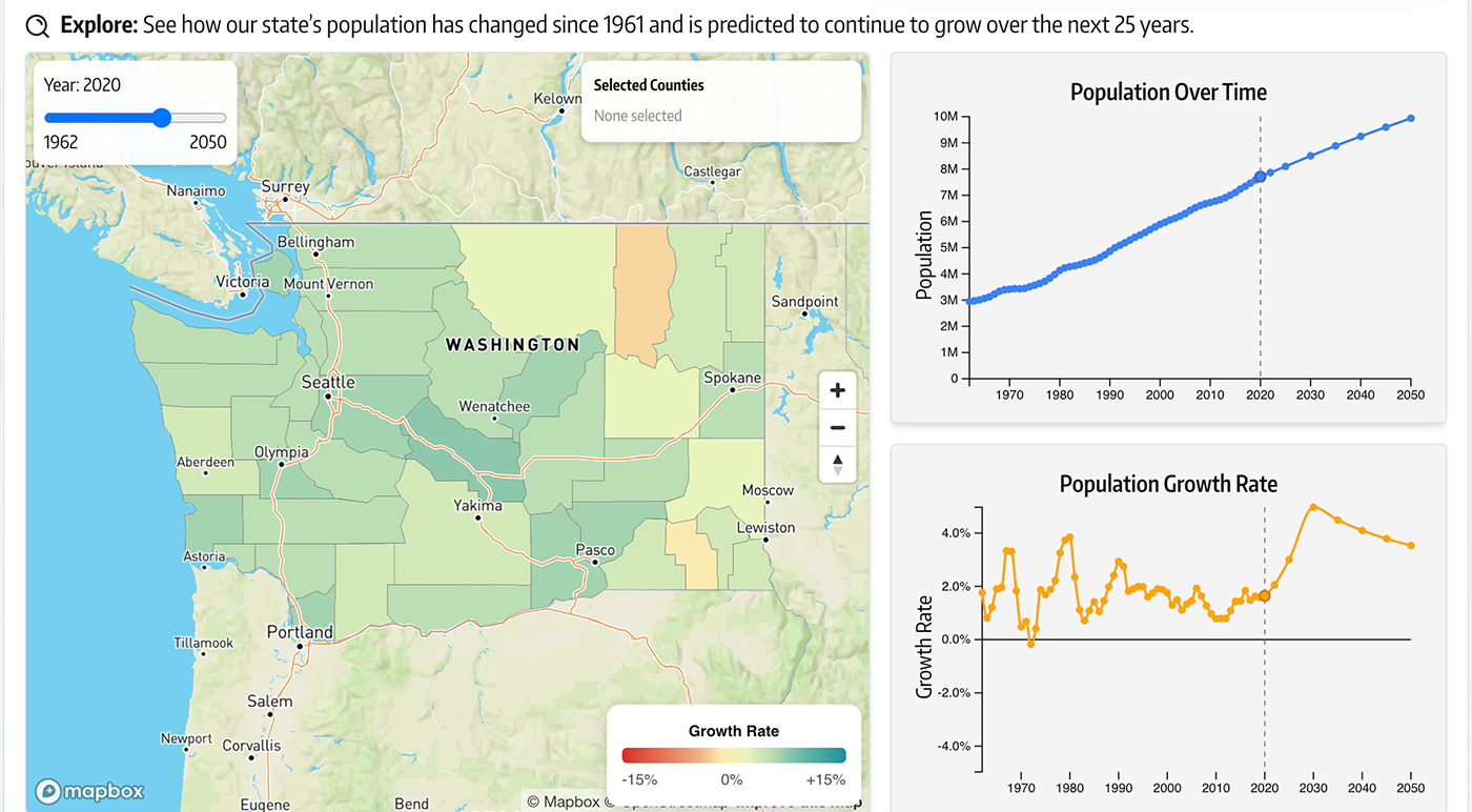 Screenshot of Mobility Washington dashboard showing population growth