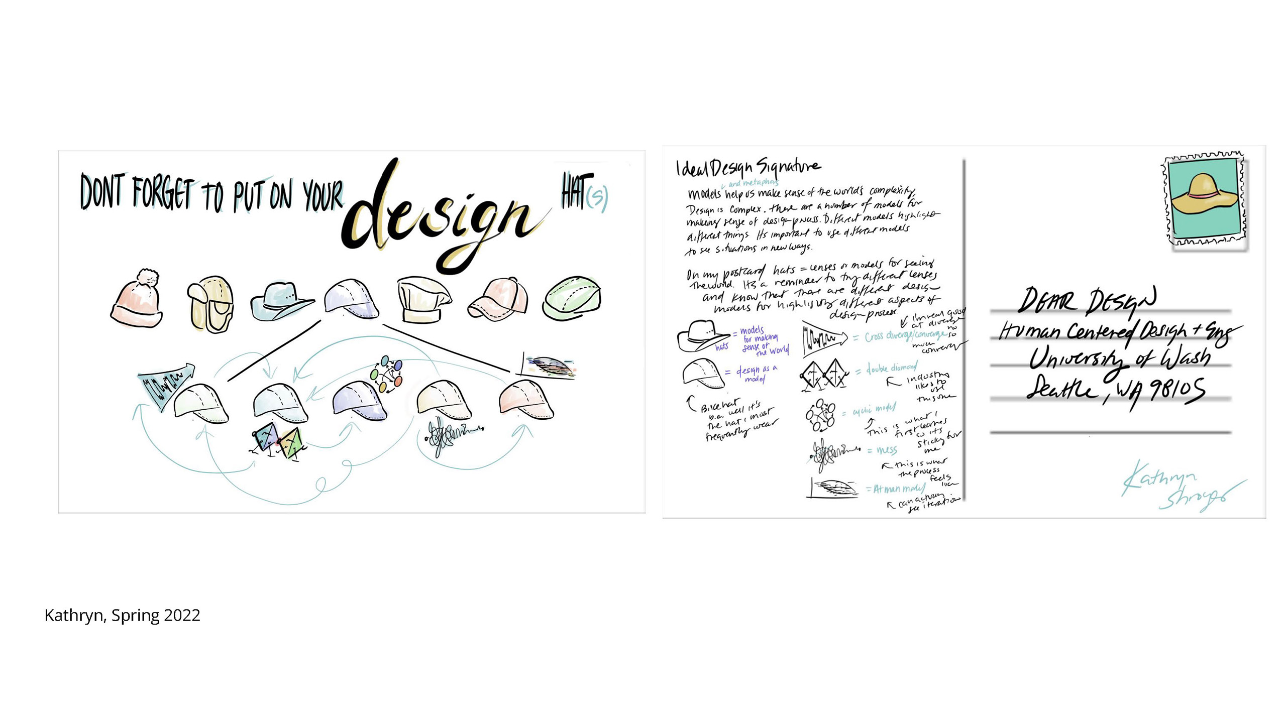 Student postcard illustration of their Ideal Design Process