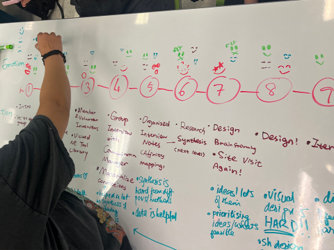 Student drawing a process map on a whiteboard table